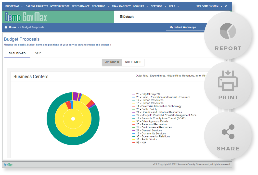 Easily print government budget documents with GovMax